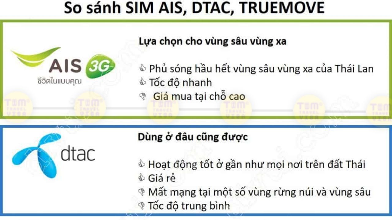 Những điểm chung của Sim du lịch Thái Lan