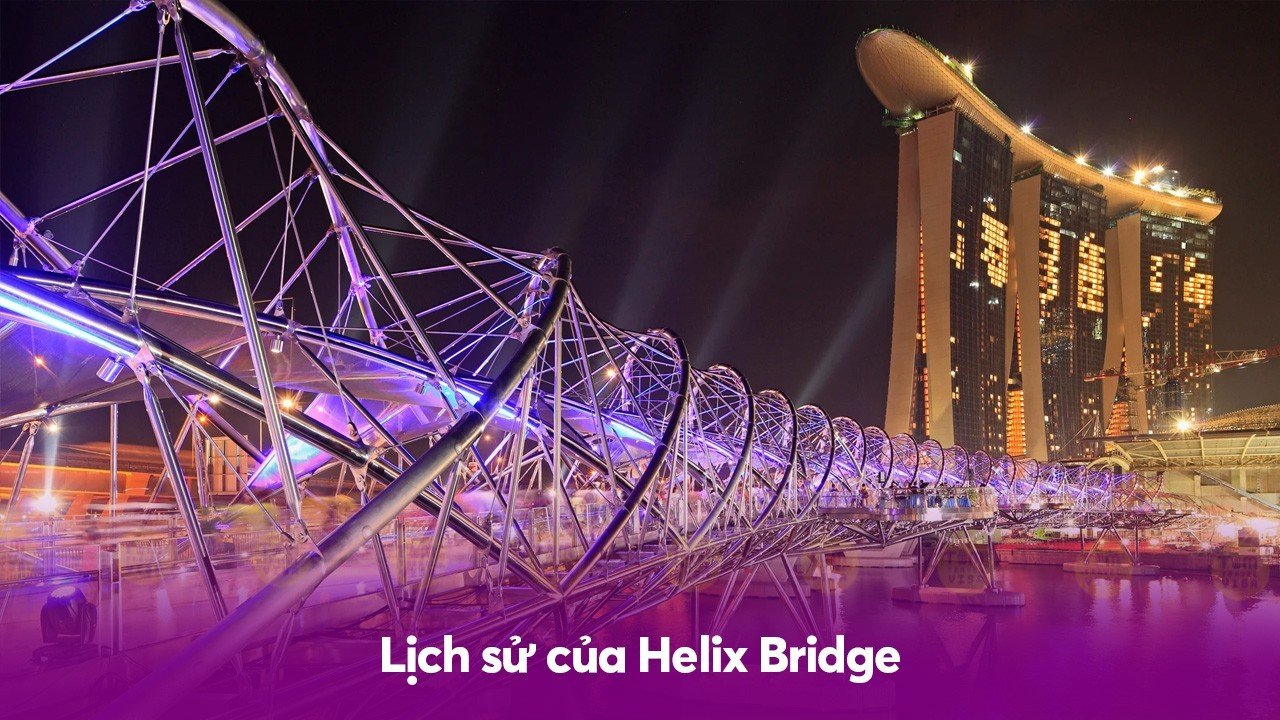 Lịch sử của Helix Bridge