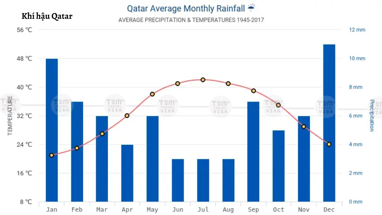 Địa lý và môi trường tự nhiên của Qatar