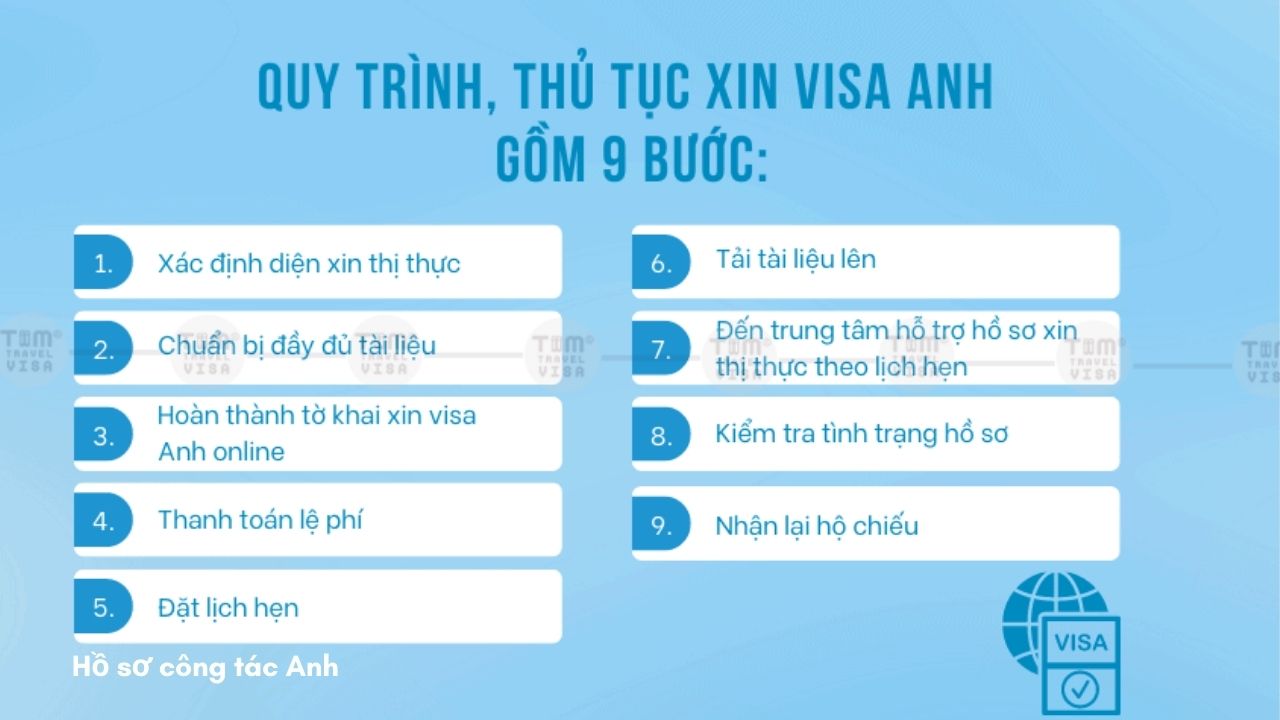 Các giấy tờ về tài chính của người xin visa