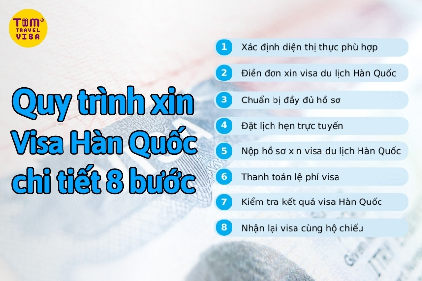 Quy trình xin visa Hàn Quốc chi tiết từng bước