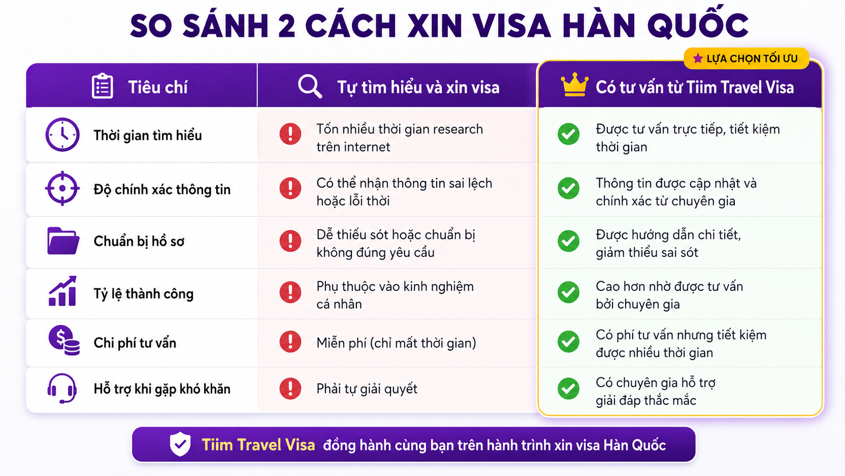 So sánh